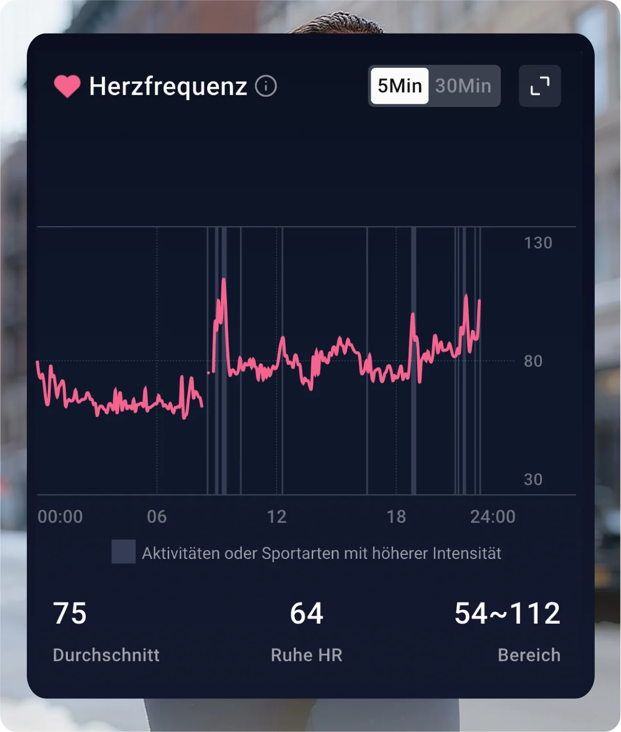 Bleiben Sie aktiv, bleiben Sie aufmerksam