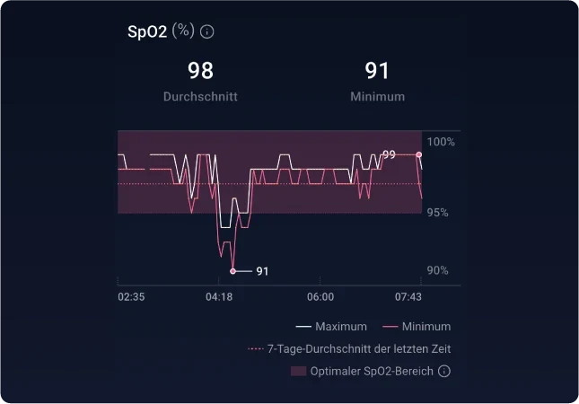 Rotes, grünes und infrarotes Licht am Smart Ring: Was bedeutet es?