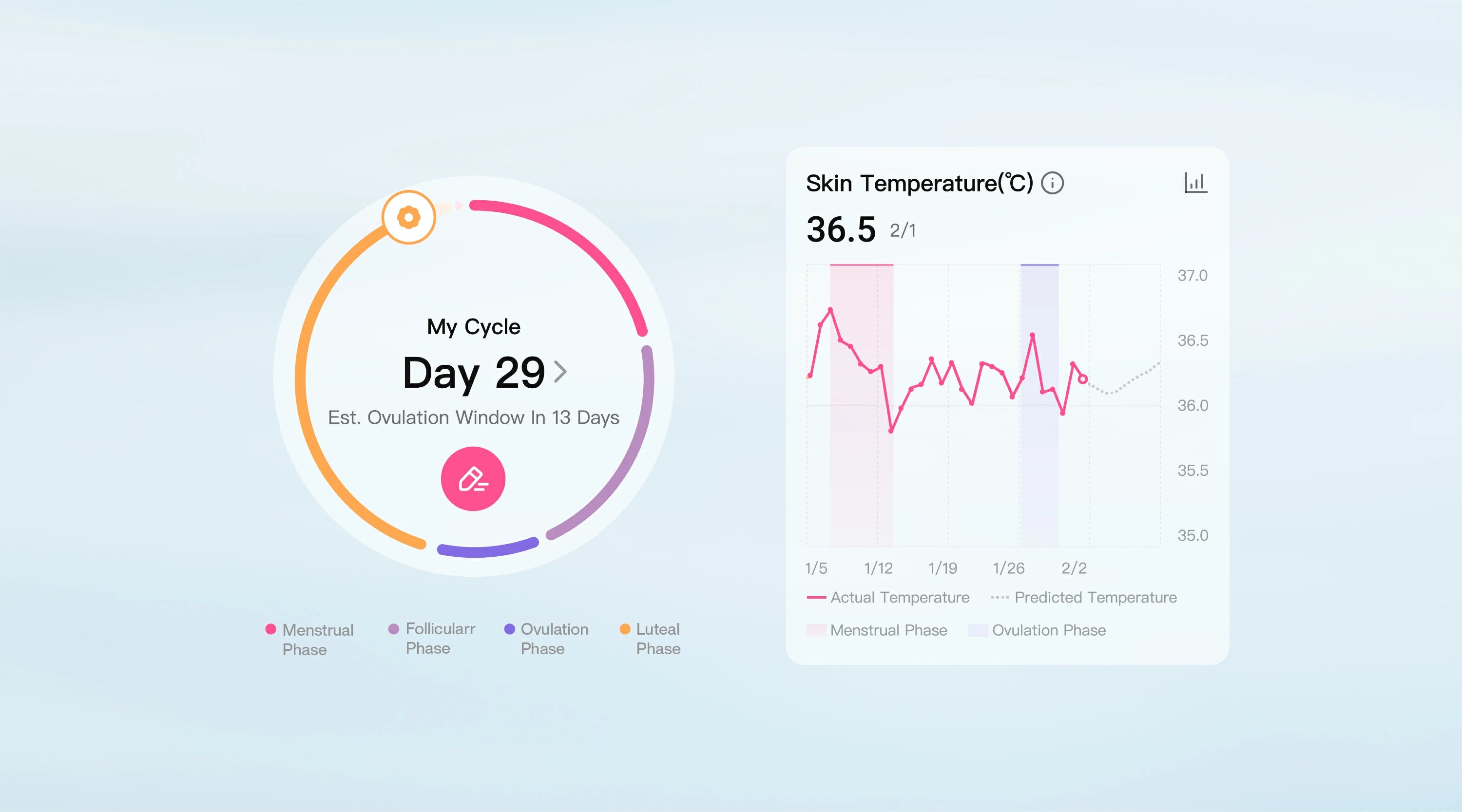 Zyklus- und Fruchtbarkeitsfenstervorhersage