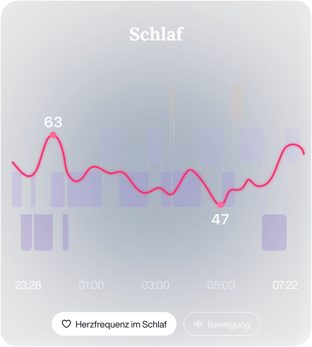 Meistern Sie Ihre nächtliche Regeneration