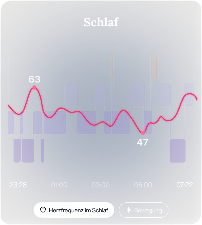 Meistern Sie Ihre nächtliche Regeneration