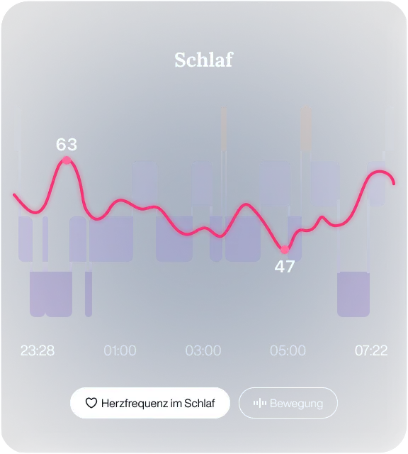 Meistern Sie Ihre nächtliche Regeneration
