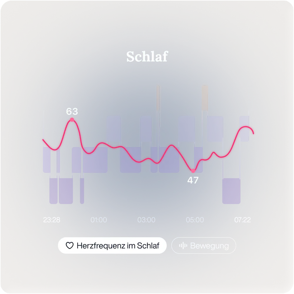 Meistern Sie Ihre nächtliche Regeneration