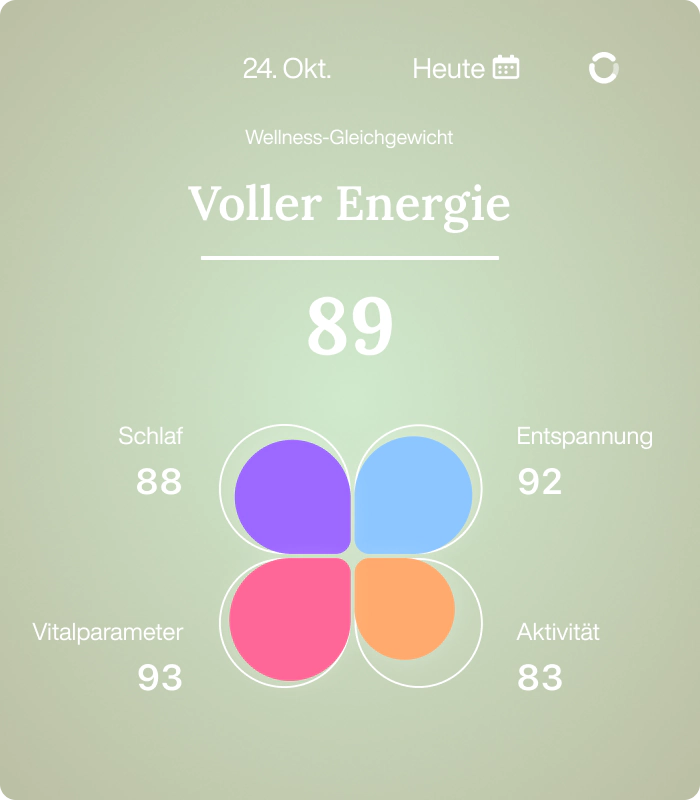 Ihre Gesundheit, mühelos nachverfolgt